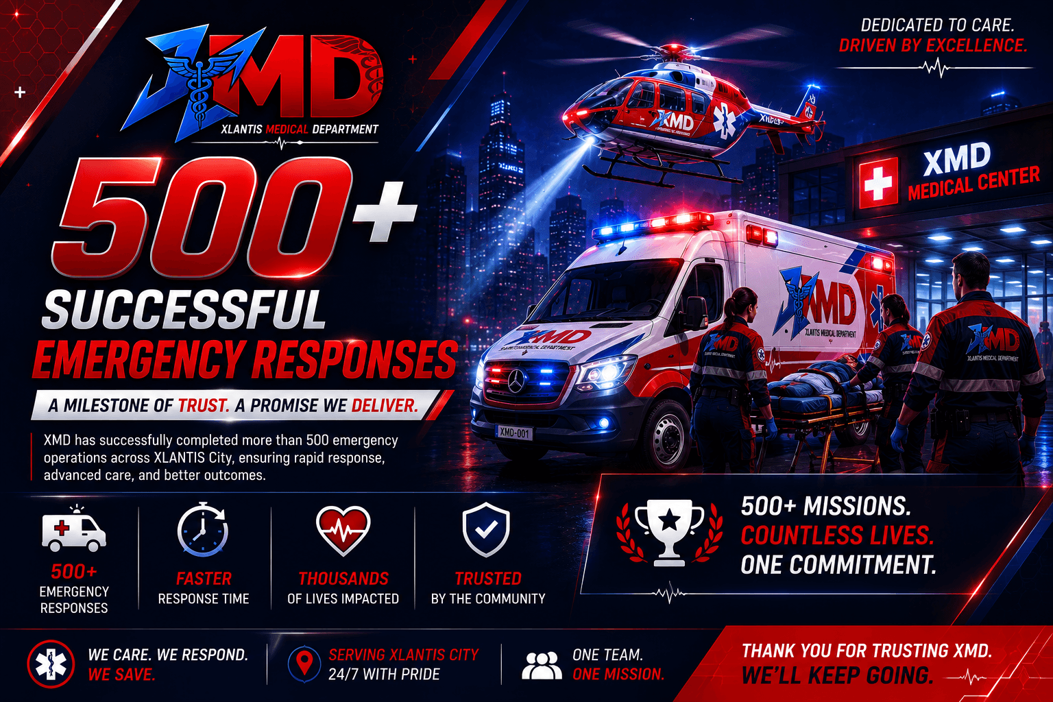 500 Successful Emergency Responses